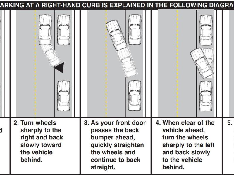 Parallel Parking Step By Step Buying A Car Autotrader