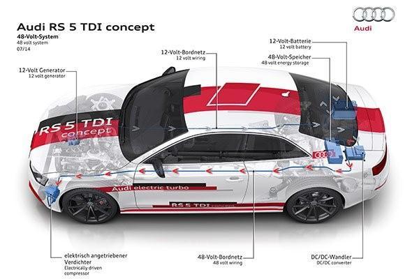 Audi RS5
