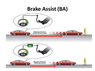 How does brake assist work?
