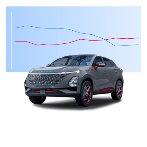 AutoTrader 2025 Industry Report