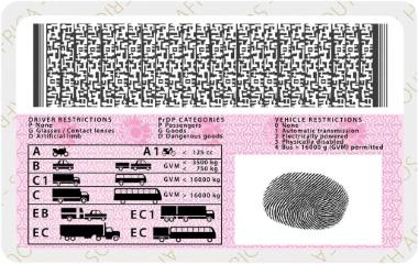 What to do when your driver’s license expires